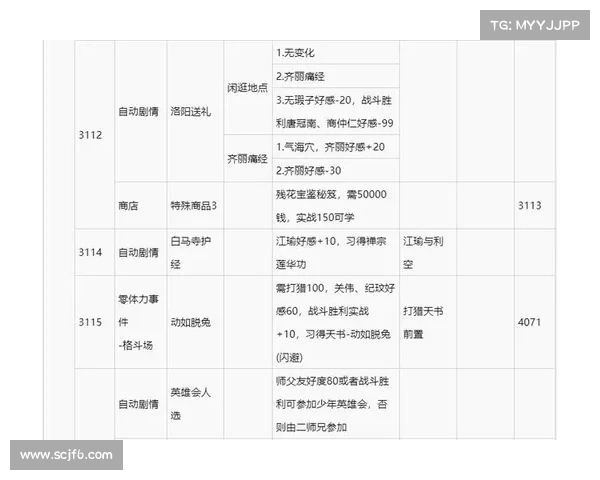 侠客风云传秘境探险攻略全面解析 探索技巧与宝藏获取秘诀