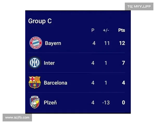 巴萨至今未能捧起欧联杯的五大原因解析